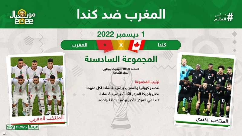 أمل العرب في المونديال.. هذا ما يحتاجه المغرب للتأهل