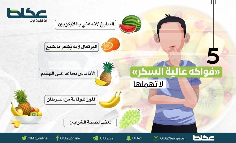 5 فواكه عالية السكر.. لا تهملها