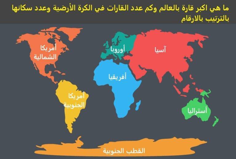 ما هي أصغر قارة في العالم؟