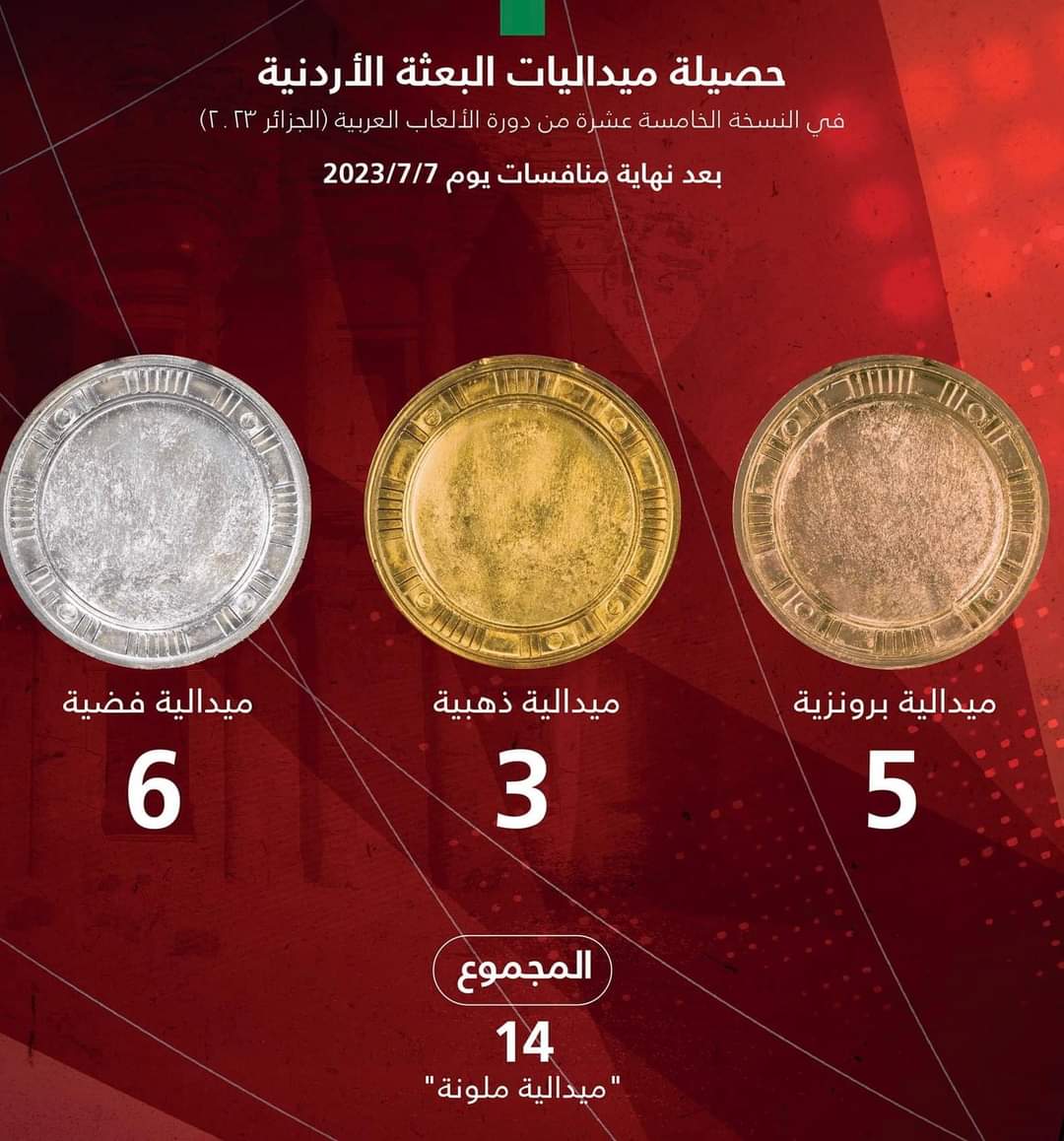 ارتفاع عدد ميداليات الأردن في الدورة الرياضية العربية بالجزائر