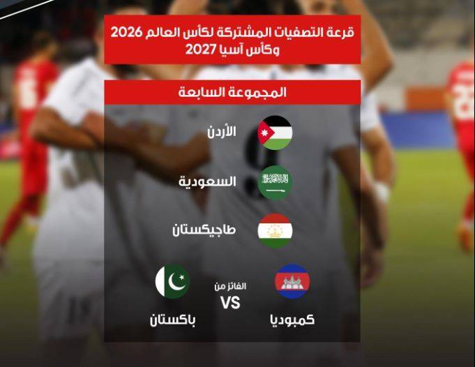 السعودية تصطدم بالأردن.. ومواجهات عربية قوية في قرعة كأس العالم