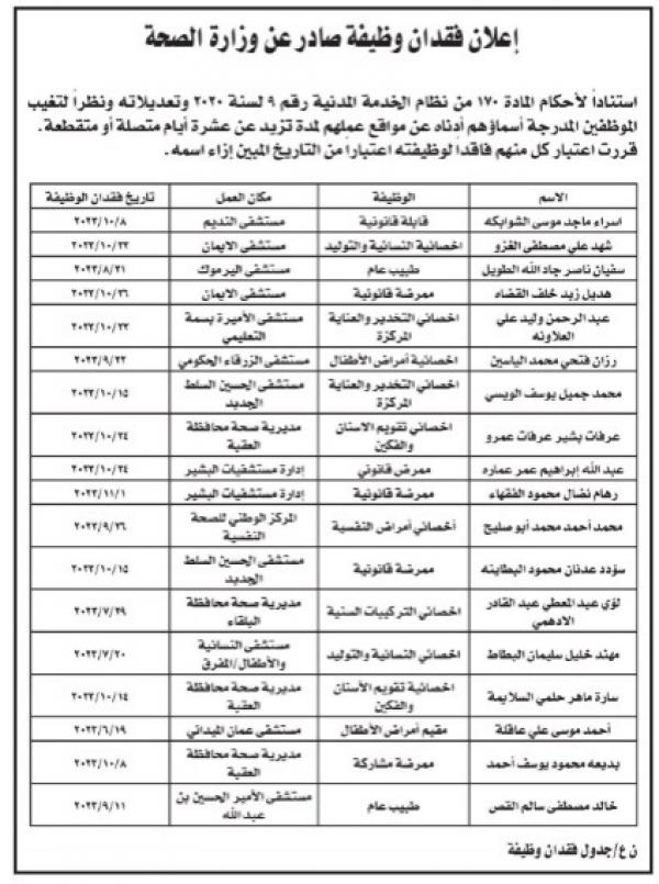 فاقدون لوظائفهم في وزارة الصحة (أسماء)