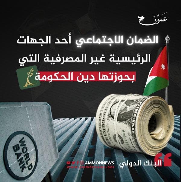 البنك الدولي يتوقع ارتفاع الدين العام الأردني إلى 114.2 من الناتج المحلي الإجمالي في 2024