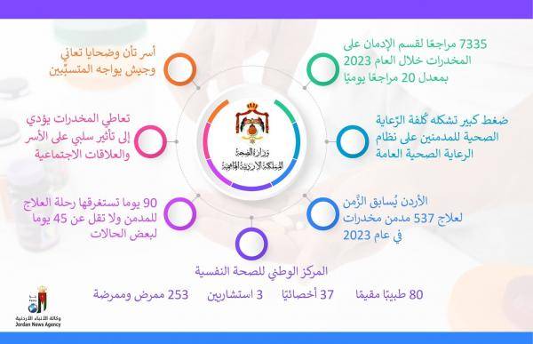 الوطني للصِّحة النَّفسية يأخذ على عاتقه إنقاذ ضحايا مخدرات