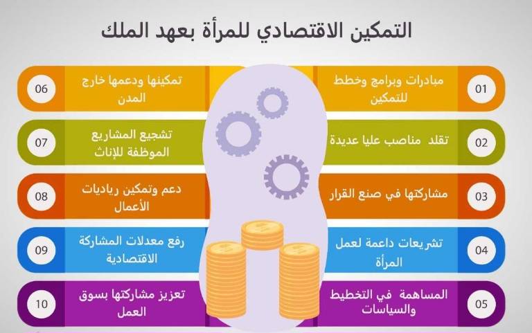 فاعليات نسائية: الأردن قطع شوطا في تمكين المرأة سياسيا واقتصاديا ورياديا