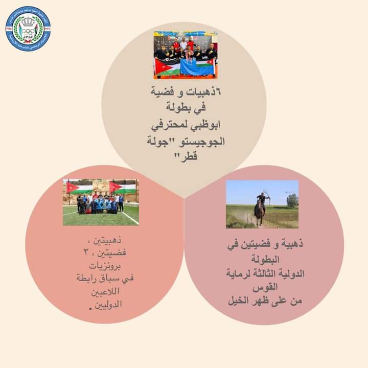 انجازات نشامى الامن العام الرياضية خلال شهر أيار لعام (2024) .