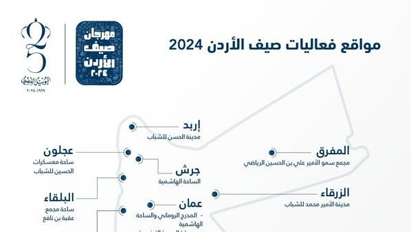 تواصل فعاليات مهرجان صيف الأردن اليوم