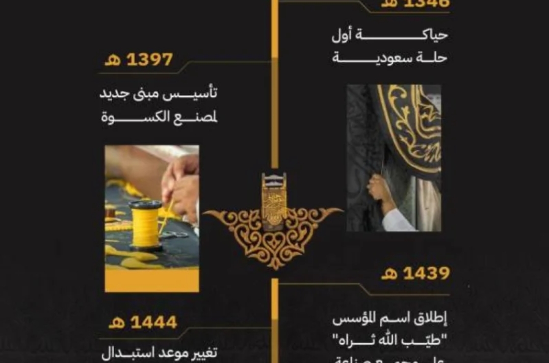 الحج والعمرة السعودية : 4 مراحل مهمة في تاريخ كسوة الكعبة المشرفة