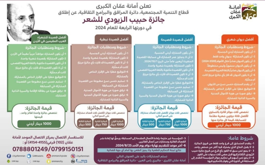 أمانة عمان تطلق جائزة حبيب الزيودي للشعر