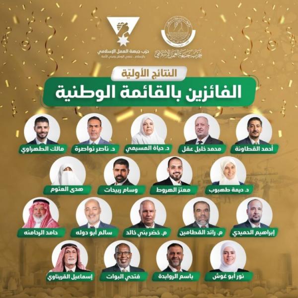 العمل الإسلامي يعلن فوز قائمته بـ18 مقعدًا في الانتخابات النيابية 2024