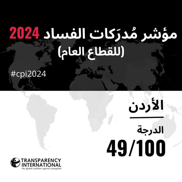 الأردن يحصل على 49 درجة في مؤشر الفساد