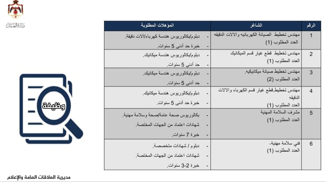يوم وظيفي في معان لتوفير 20 فرصة عمل و42 شاغرا وظيفيا