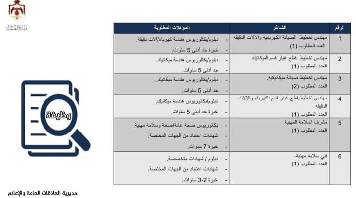وزارة العمل تنظم يومًا وظيفيًا في معان لتوفير فرص عمل للأردنيين