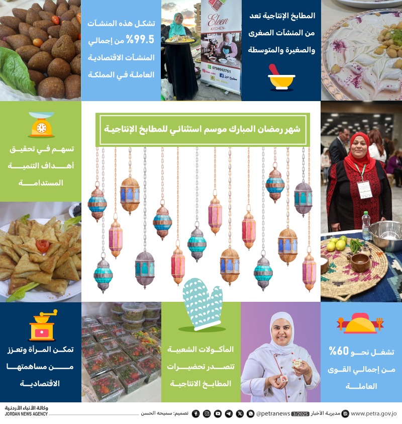 المطابخ الإنتاجية في رمضان: جودة وأصالة تلبي الطلب المتزايد
