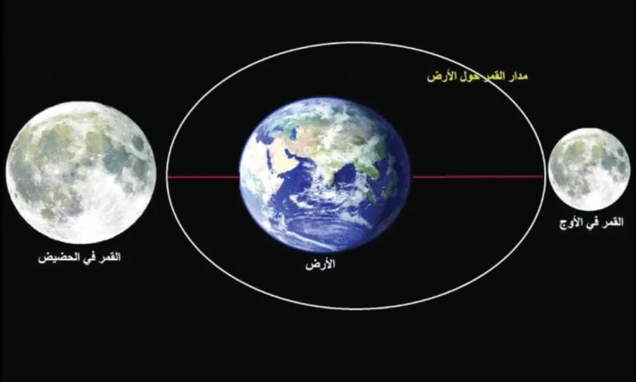 بعد أزمة هلال شوال .. هل أخطأت السعودية ودول الخليج في تحديد عيد الفطر؟ (فلكي يُجيب)
