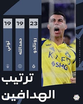 رونالدو يحافظ على صدارته لترتيب الهدافين