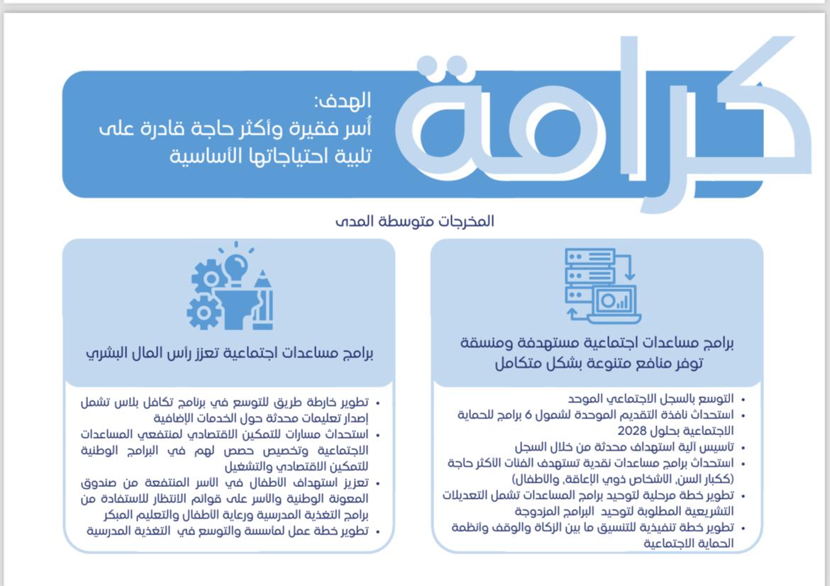 محور كرامة ركيزة أساسية في استراتيجية الحماية الاجتماعية