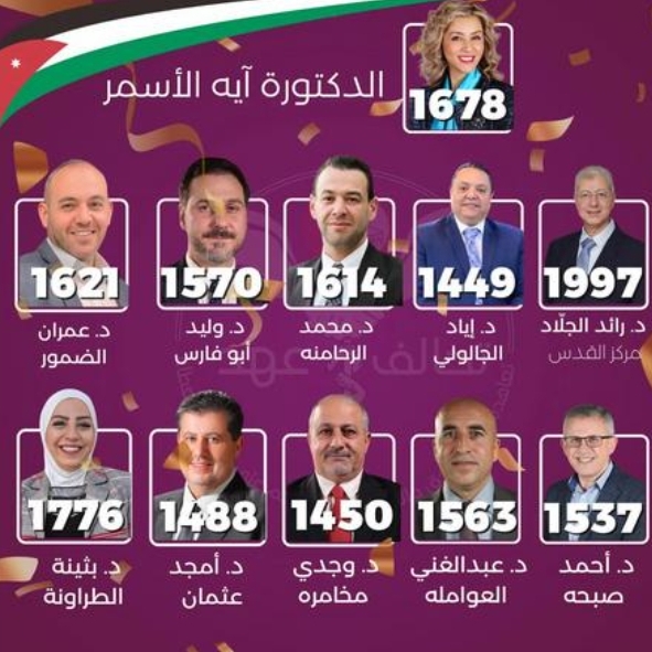 قائمة عهد تحصد جميع المقاعد في انتخابات أطباء الأسنان