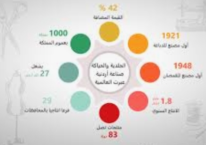 قطاع المحيكات.. خيوط تنسج مفاتيح التصدير والإنتاج والاستدامة