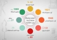 قطاع المحيكات.. خيوط تنسج مفاتيح التصدير والإنتاج والاستدامة