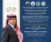 جامعة الزرقاء تهنئ الملك وولي العهد بعيد الاضحى المبارك