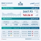 بورصة عمان تغلق تداولاتها على انخفاض