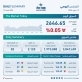 بورصة عمان تغلق تداولاتها على انخفاض