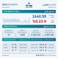 بورصة عمان تغلق تداولاتها على انخفاض   عمان 22 حزيران (بترا)