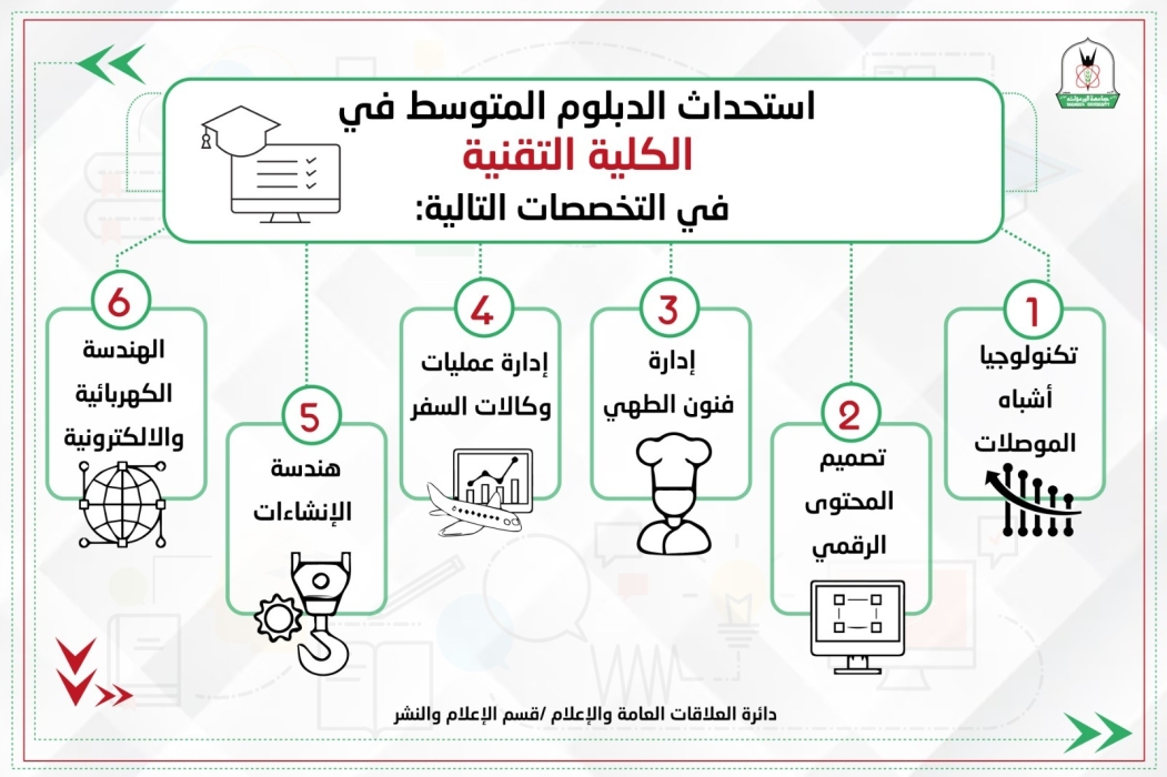 اليرموك تستحدث 6 برامج دبلوم تقني لتعزيز فرص التوظيف ودعم الاقتصاد الوطني
