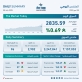 بورصة عمان تغلق تداولاتها على ارتفاع