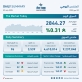 بورصة عمان تغلق تداولاتها على انخفاض