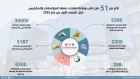 مؤسسة المواصفات والمقاييس تتعامل مع أكثر من 51 طن ذهب وفضّة في 6 أشهر