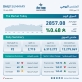 بورصة عمان تغلق تداولاتها على ارتفاع