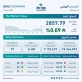 بورصة عمان تغلق تداولاتها على ارتفاع