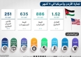 اقتصاديون: الأردن ينال نافذة تنافسية جديدة للتوسع بالسوق الأميركية