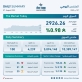 10.4 مليون دينار حجم التداول في بورصة عمان اليوم