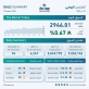 بورصة عمان تغلق تداولاتها على ارتفاع