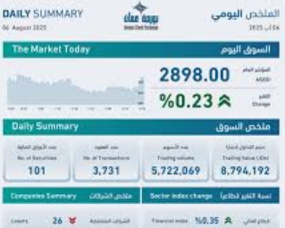 بورصة عمان تسجل ارتفاعا قياسيا وأعلى قيمة سوقية منذ 2010