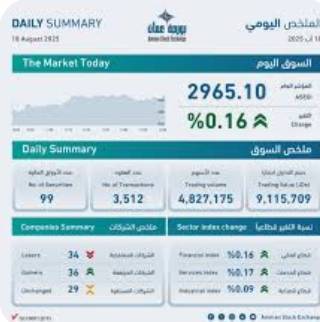 8.1 مليون دينار حجم التداول في بورصة عمان