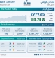 بورصة عمان تغلق تداولاتها على ارتفاع