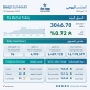 بورصة عمان تغلق تداولاتها على ارتفاع