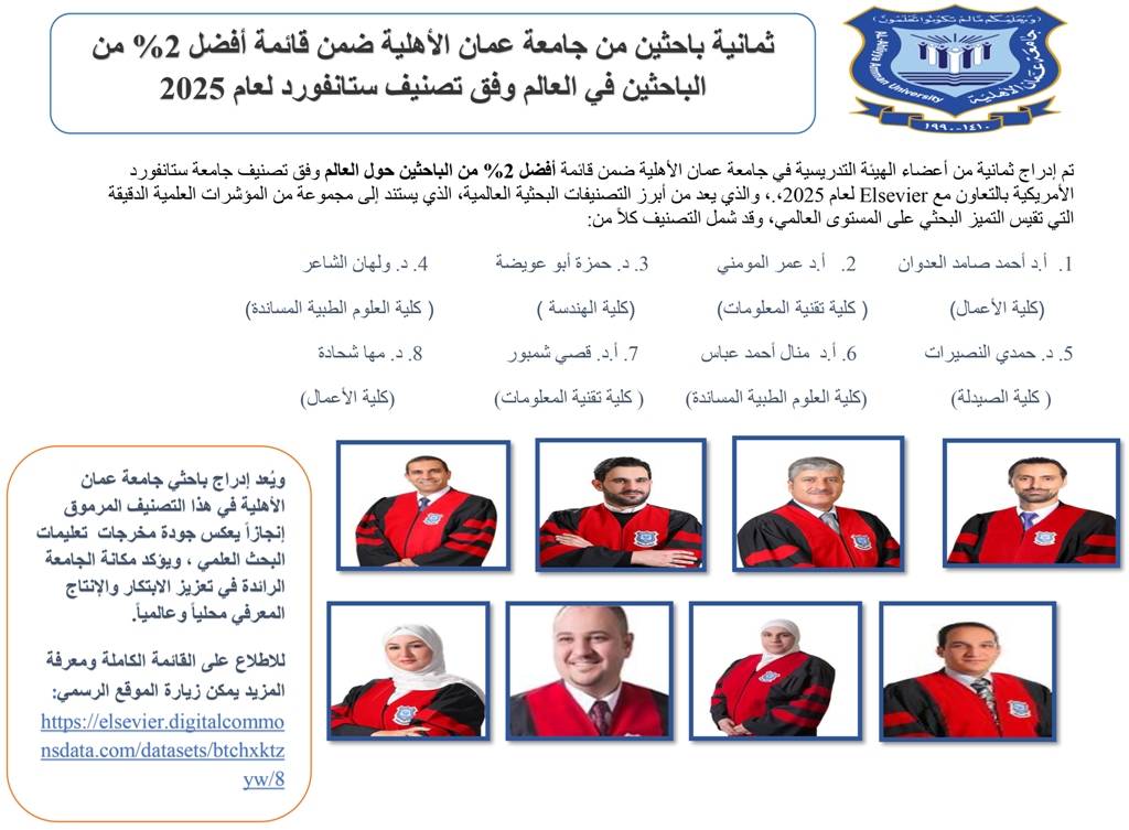 8 باحثين من عمان الأهلية ضمن أفضل 2 من الباحثين في العالم وفق تصنيف ستانفورد 2025