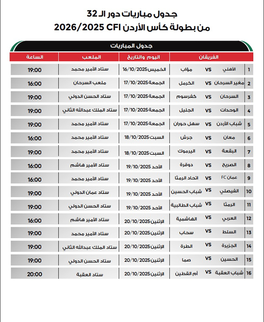 إصدار جدول مواعيد وأماكن دورة الـ 32 من بطولة كأس الأردن لكرة القدم