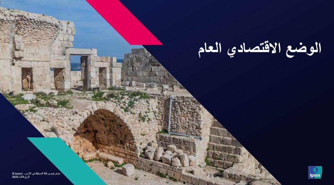 مؤشر إبسوس: 56 من الأردنيين يصفون الوضع الاقتصادي الحالي بالضعيف