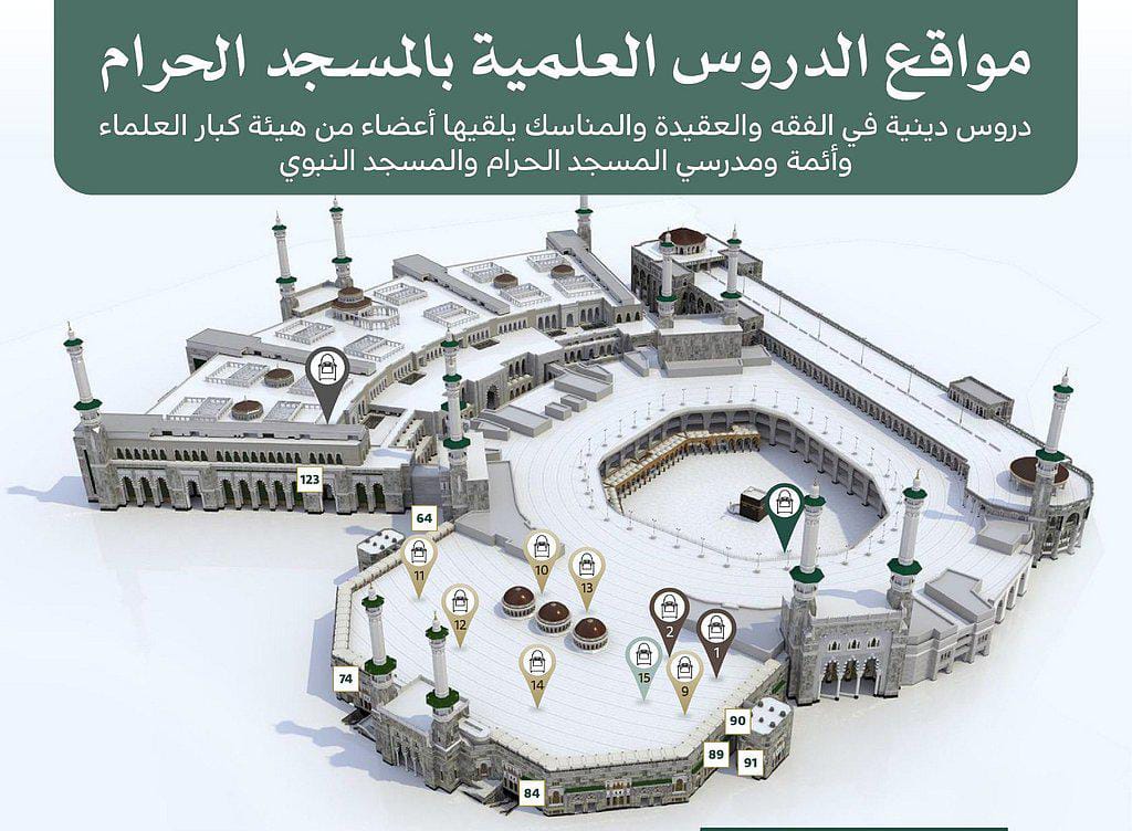 تحديد مواقع الدروس العلمية في المسجد الحرام بإشراف كبار العلماء