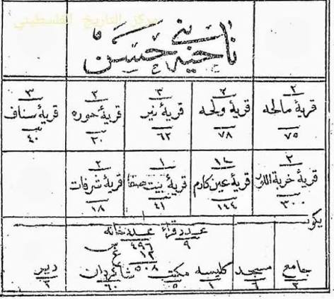 المالحة وقرى بني حسن في القدس.. إرثٌ عريق وجذورٌ ضاربة في عمق التاريخ