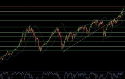 مؤشر فوتسي 100 البريطاني يتماسك رغم موجة التراجع العالمية في أسواق الأسهم