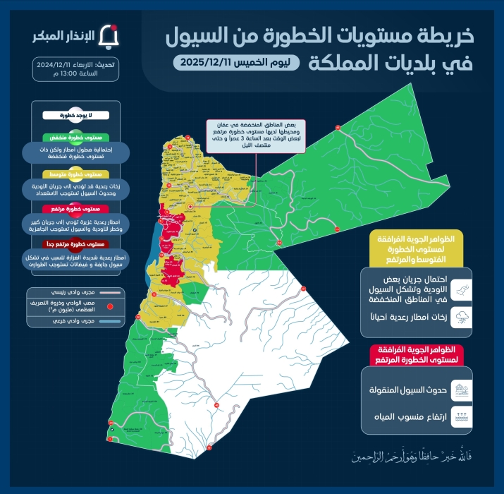 وزارة الإدارة المحلية توجه البلديات لرفع الجاهزية للتعامل مع الحالة الجوية الخميس
