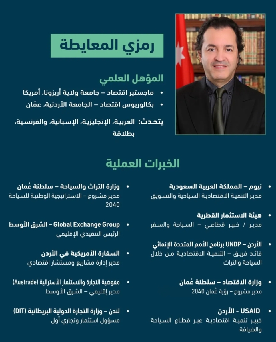 رمزي المعايطة مديرا عاما لهيئة تنشيط السياحة