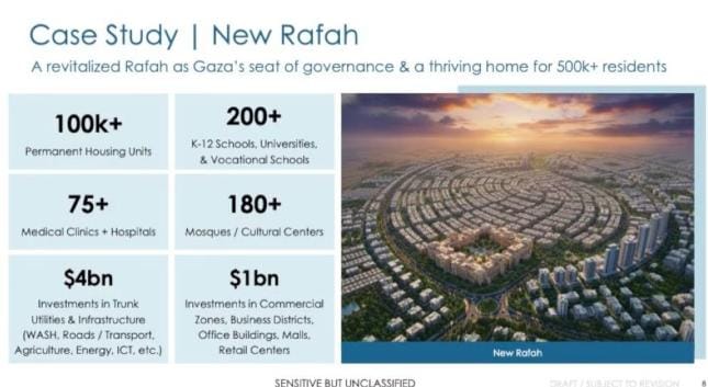«الشروق» الاسم الجديد لـ«ريفييرا الشرق الأوسط»: غزة مدينة تكنولوجية بـ 112 مليار دولار
